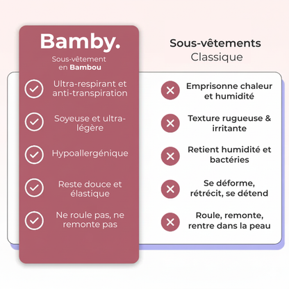 Culotte en Fibre de Bambou Ultra Douce et Respirante